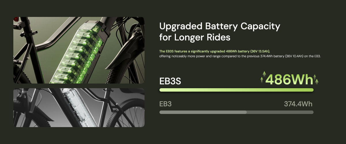 A comparison graphic showing the upgraded 486Wh battery capacity of the EB3S electric bike compared to the 374.4Wh capacity of the standard EB3 model.