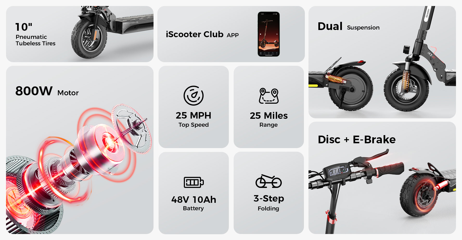 iScooter iX3 electric scooter specifications and features infographic highlighting an 800W motor, 10-inch pneumatic tires, 25 mph top speed, 25-mile range, 48V 10Ah battery, 3-step folding design, app connectivity, dual suspension, and disc plus electronic braking system.