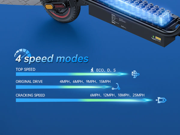 Product graphic showing electric scooter speed modes and battery components.